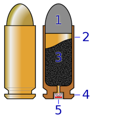 Cross-section of a cartridge