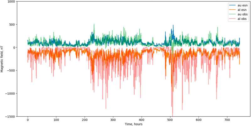 Researchers leverage machine learning to improve space weather predictions