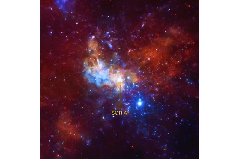 Telescopes Show the Milky Way's Black Hole is Ready for a Kick