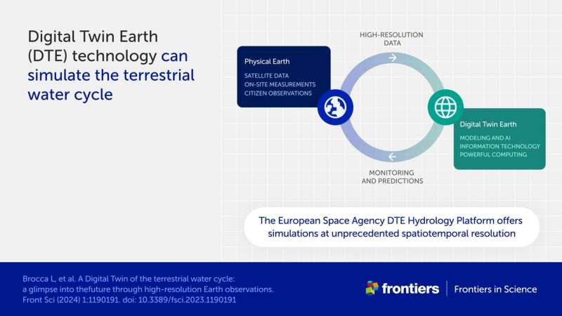 New 'digital twin' Earth technology could help predict water-based natural disasters before they strike