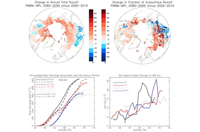 We know the Arctic is warming—What will changing river flows do to its environment?