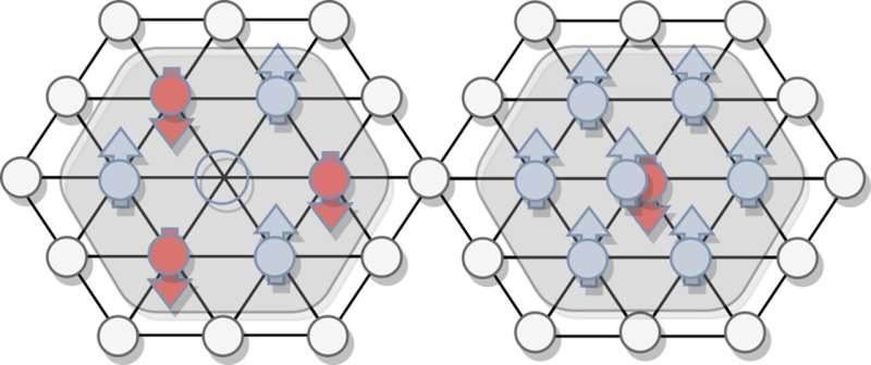 Solving physics puzzles with colored dots