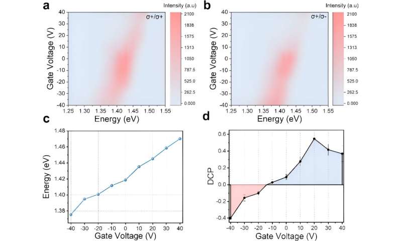 Twist-angle in moiré lattice controls valley polarization switching in heterostructures