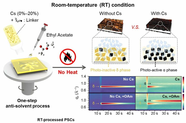 A low-energy process for high-performance solar cells could ...