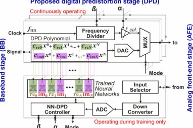 A new approach to using neural networks for low-power digital pre ...