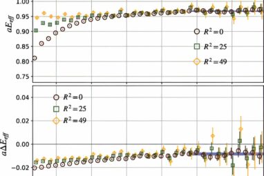 A new family of beautiful-charming tetraquarks: Study illuminates ...