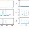 A new spiking neuron narrows the gap between biological and ...