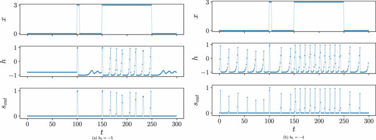 A new spiking neuron narrows the gap between biological and ...