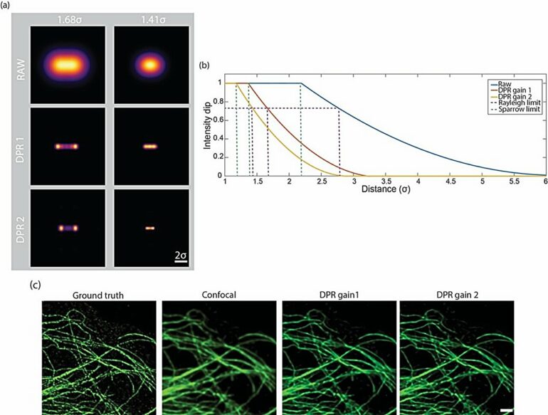 Novel algorithm successfully improves microscopy resolution ...