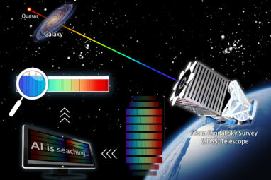 Astronomers detect rare neutral atomic-carbon absorbers with deep ...