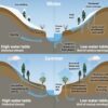 Climate change will reduce streamflow in the upper Colorado river ...