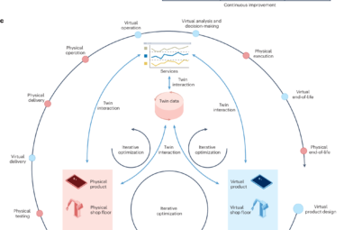 Advancements and challenges of digital twins in industry | Nature ...