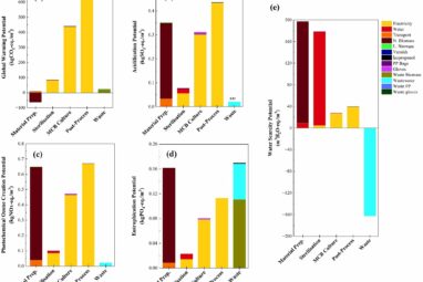 Experts find biobased building materials less sustainable than ...