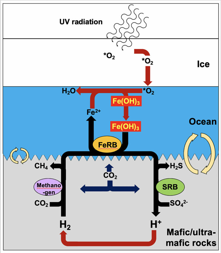 Exploring the depths: How iron snow could unlock the secrets of ...