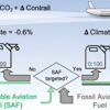 First transatlantic sustainable aviation fuel flight saved 95 ...