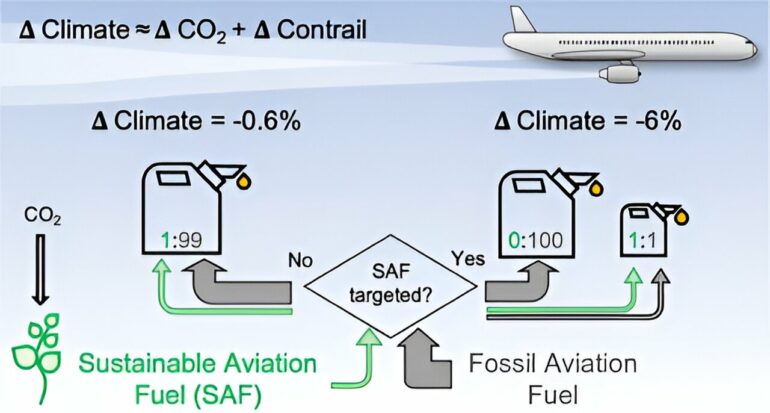 First transatlantic sustainable aviation fuel flight saved 95 ...