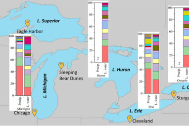 Forever chemicals' found to rain down on all five Great Lakes