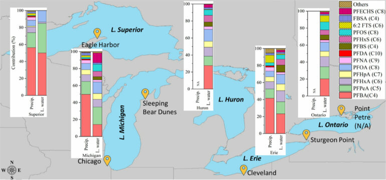 Forever chemicals' found to rain down on all five Great Lakes