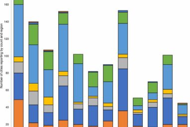 Health risks from global warming can help drive city climate ...