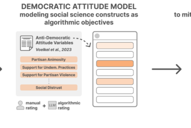 Embedding Democratic Values into Social Media AIs via Societal ...