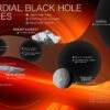 How NASA's Roman mission will hunt for primordial black holes