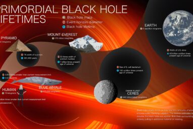 How NASA's Roman mission will hunt for primordial black holes