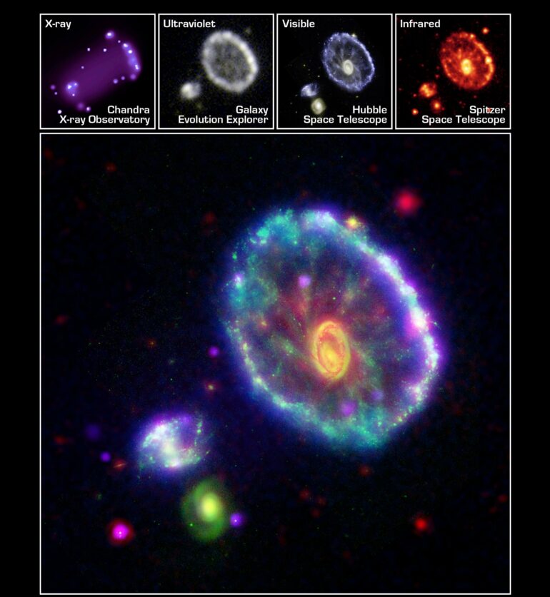 Ground based Multimessenger Astronomy/Astrophysics – sciencesprings