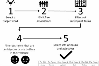 Imagined otherness: Why we dehumanize our political opponents