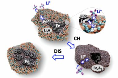 Iron could be key to less expensive greener lithium-ion batteries ...