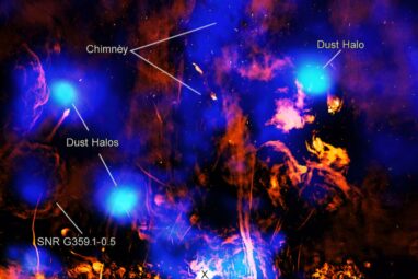 NASA's Chandra notices the galactic center is venting