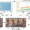 New approach uses generative AI to imitate human motion