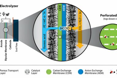New device architecture enables streamlined production of formic ...