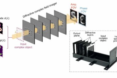 New imager acquires amplitude and phase information without ...