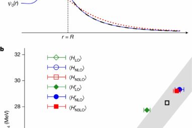 New method of wavefunction matching helps solve quantum many-body ...