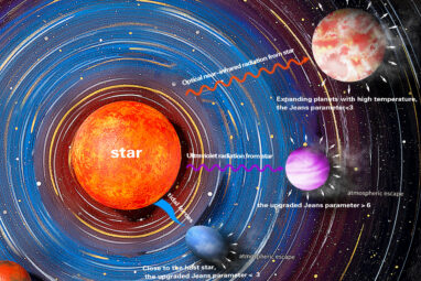 Study reveals mechanisms of hydrodynamic escape in low-mass exoplanets