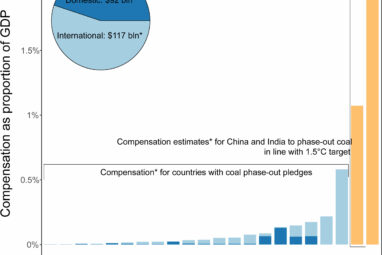 New study examines the price tag of phasing-out coal