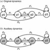 New work extends the thermodynamic theory of computation