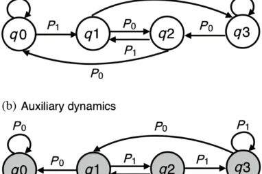 New work extends the thermodynamic theory of computation