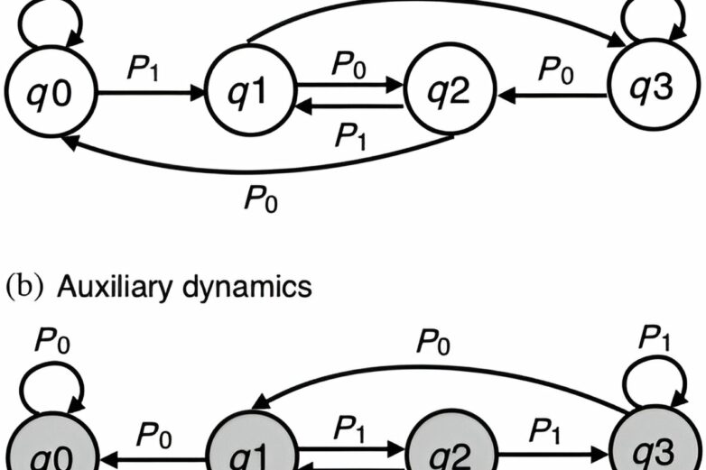 New work extends the thermodynamic theory of computation