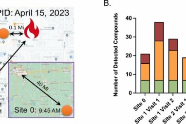 Novel mobile air monitoring technology yields greater insight into ...