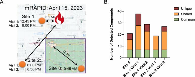 Novel mobile air monitoring technology yields greater insight into ...