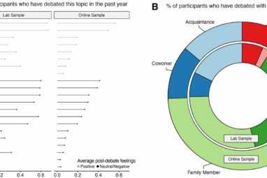 Our political debates may not be as antagonistic as we think ...