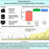 Overcoming barriers to heat pump adoption in cold climates and ...