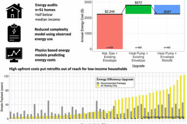 Overcoming barriers to heat pump adoption in cold climates and ...