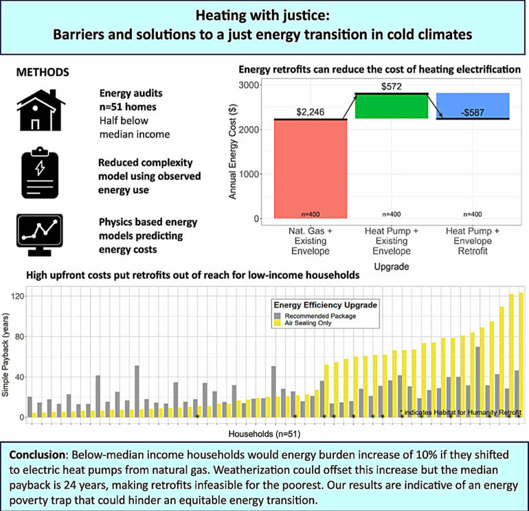 Overcoming barriers to heat pump adoption in cold climates and ...