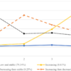 Developmental trajectories of depression, anxiety, and stress ...