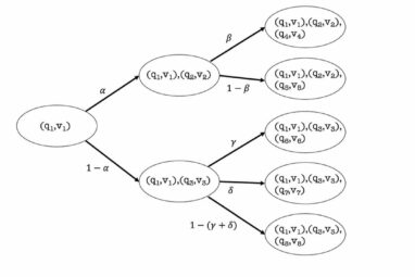 Random processes shape science and math: Researchers propose a ...