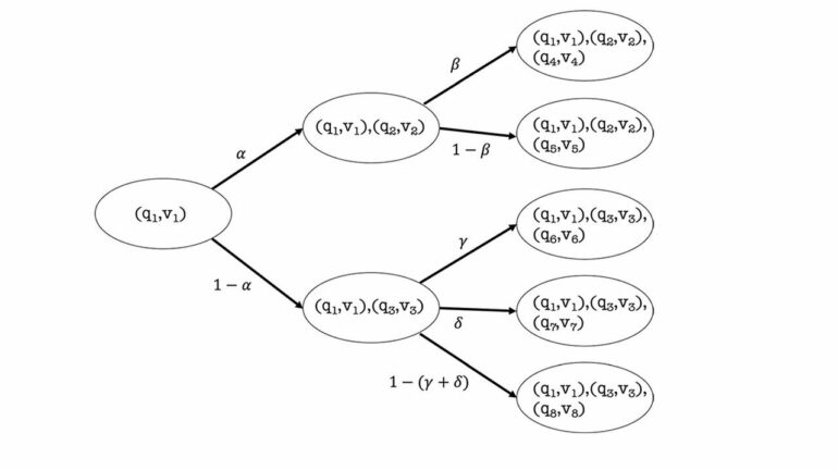 Random processes shape science and math: Researchers propose a ...