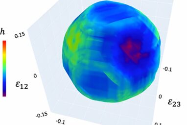 Research finds drastic changes in thermal conductivity of diamonds ...