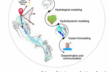 Research team develops an impact-based forecasting system for ...